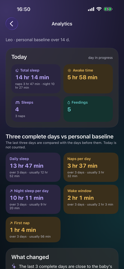 Insights: today’s totals compared with your baby’s own normal
