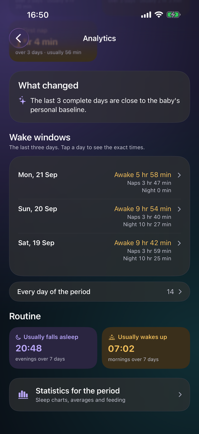 Wake windows by day and usual times of falling asleep
