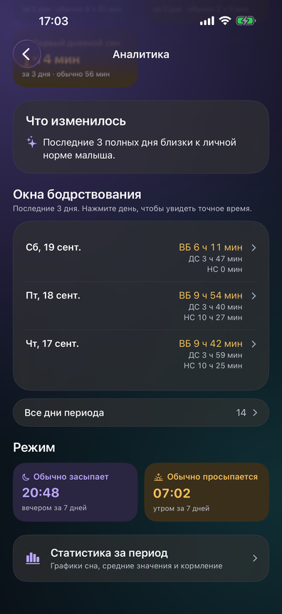 Окна бодрствования по дням и привычное время засыпания